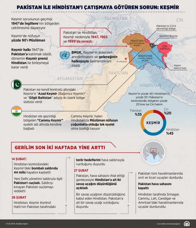 Pakistan ile Hindistan'ı çatışmaya götüren sorun: Keşmir